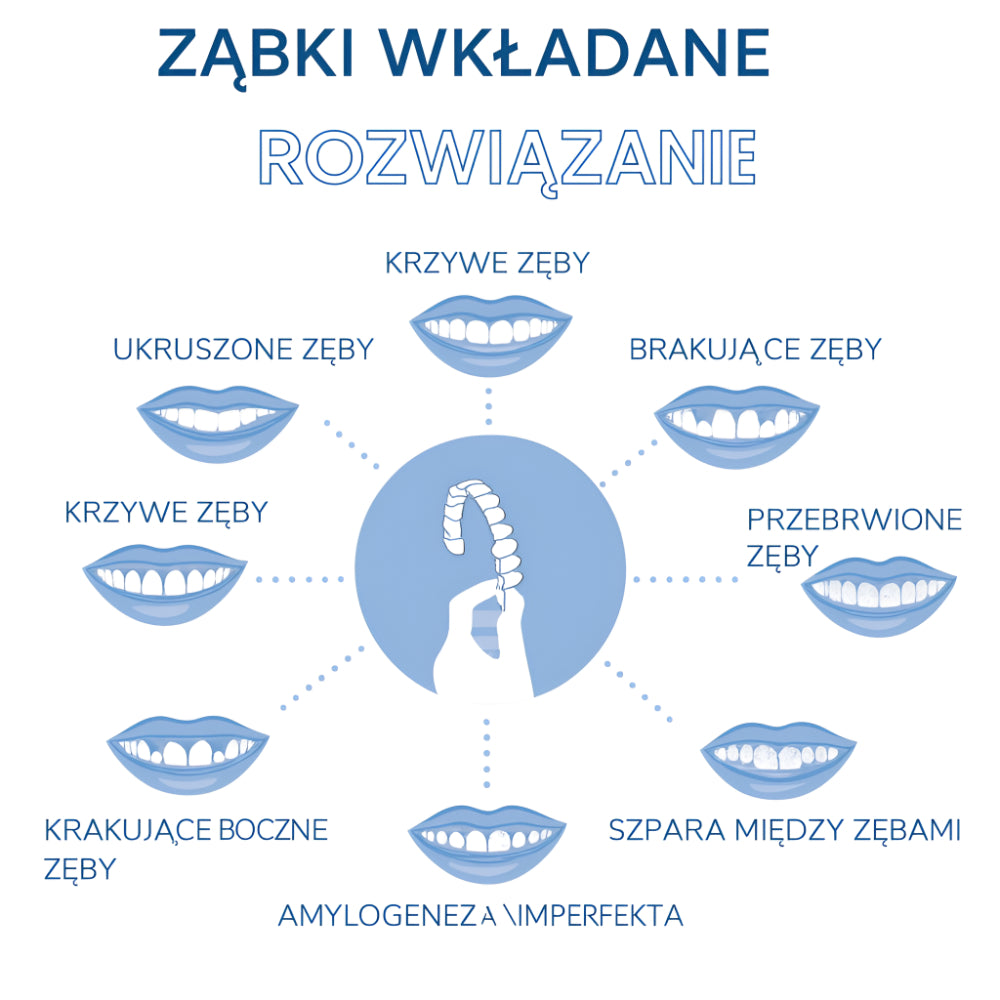 Licówki Nakładki na Zęby Silikonowe Estetyczne Uśmiech