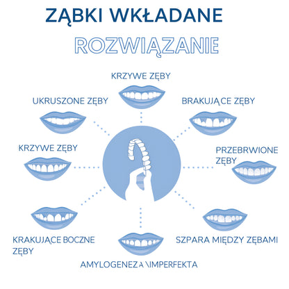 Licówki Nakładki na Zęby Silikonowe Estetyczne Uśmiech