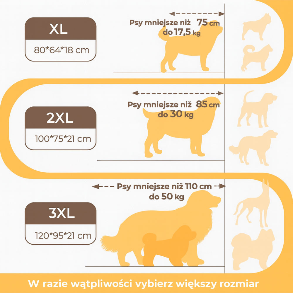 Łóżko Dla Psa Poduszka Duże Rasy